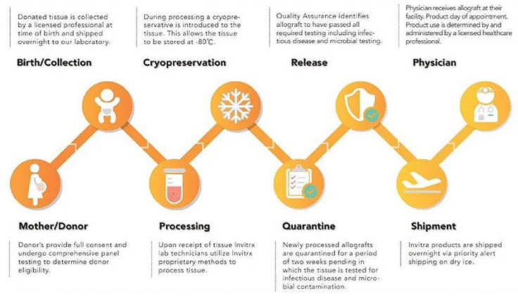 product flow chart21